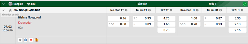 Tip kèo bóng đá trận Nizhny Novgorod vs Krasnodar uk88