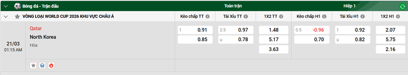 Tip kèo bóng đá trận Qatar vs North Korea uk88