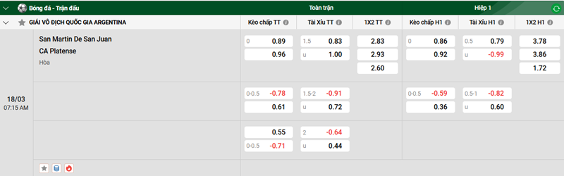 Tip kèo bóng đá trận San Martin De San Juan vs CA Platense uk88