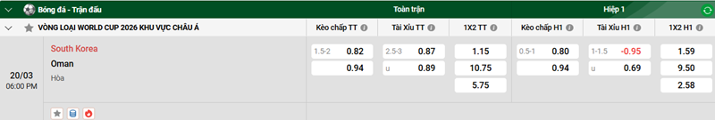 Tip kèo bóng đá trận South Korea vs Oman uk88