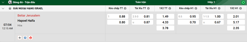 Nhận định trận đấu Beitar Jerusalem vs Hapoel Haifa uk88