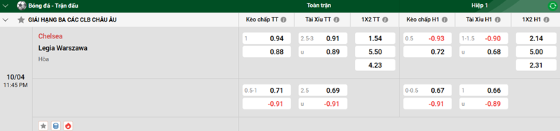 Nhận định trận đấu Chelsea vs Legia Warszawa uk88
