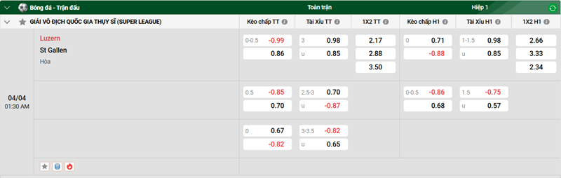 Nhận định trận đấu Luzern vs St Gallen uk88