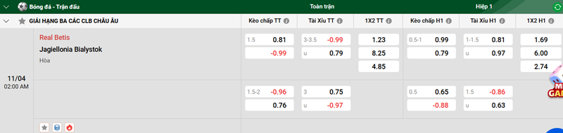 Nhận định trận đấu Real Betis vs Jagiellonia Bialystok uk88