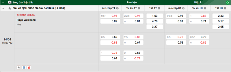 Tip kèo bóng đá trận Athletic Bilbao vs Rayo Vallecano uk88