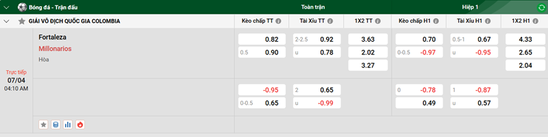 Tip kèo bóng đá trận Fortaleza vs Millonarios uk88`