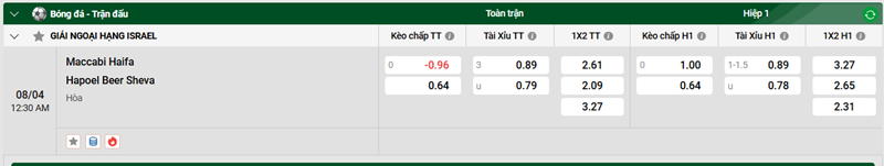 Tip kèo bóng đá trận Maccabi Haifa vs Hapoel Beer Sheva uk88