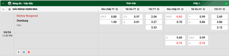 Tip kèo bóng đá trận Nizhny Novgorod vs Orenburg uk88