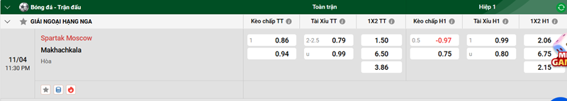 Tip kèo bóng đá trận Spartak Moscow vs Makhachkala uk88