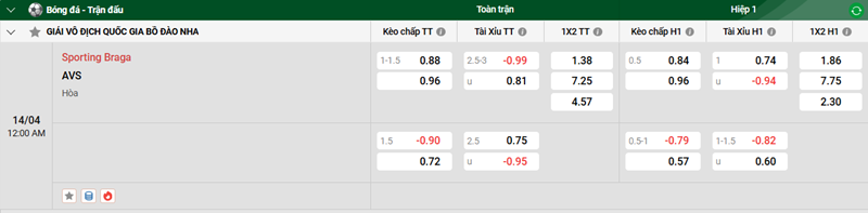Tip kèo bóng đá trận Sporting Braga vs AVS uk88