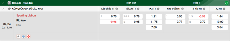 Tip kèo bóng đá trận Sporting Lisbon vs Rio Ave uk88